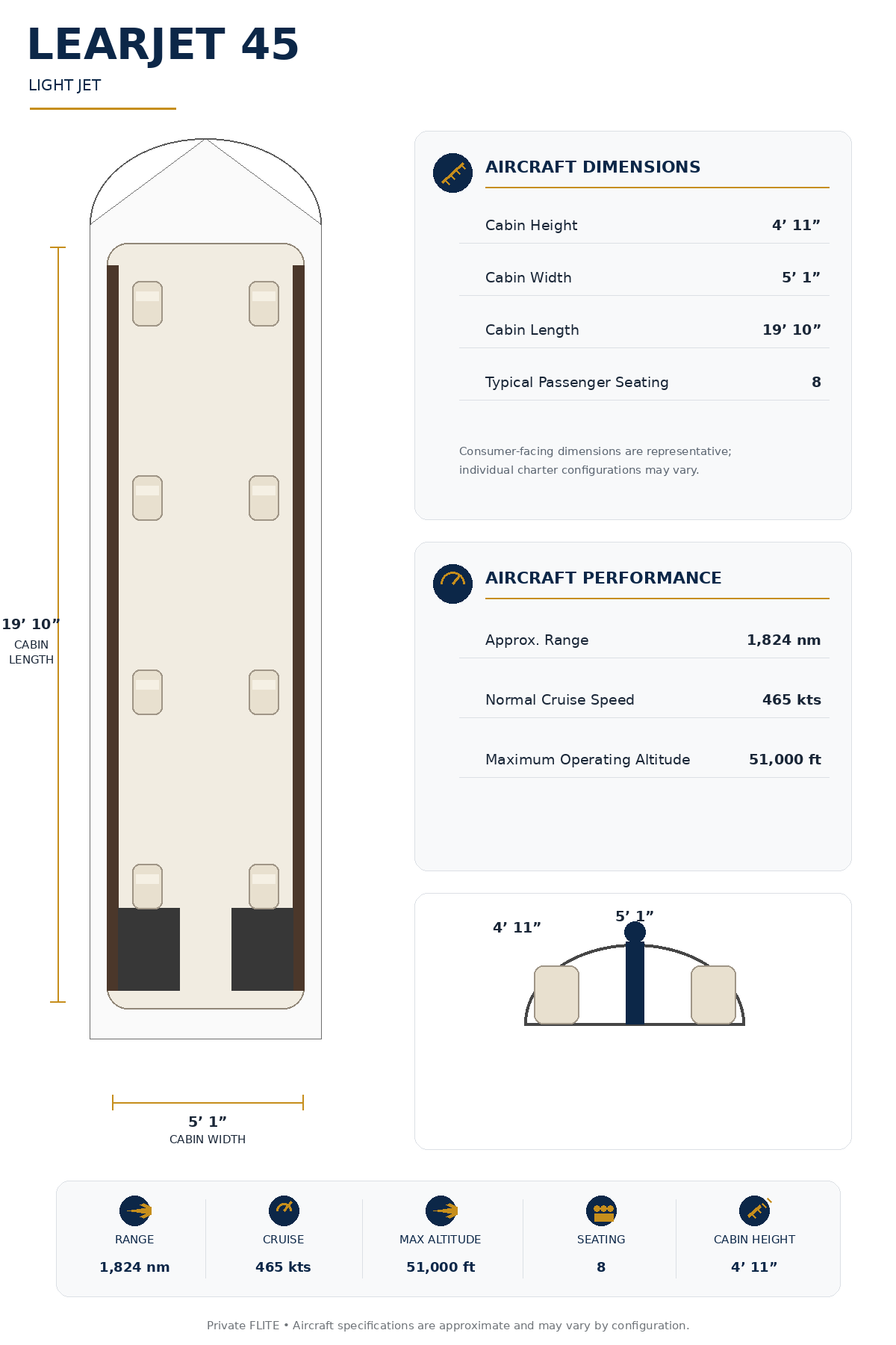 Specification Chart