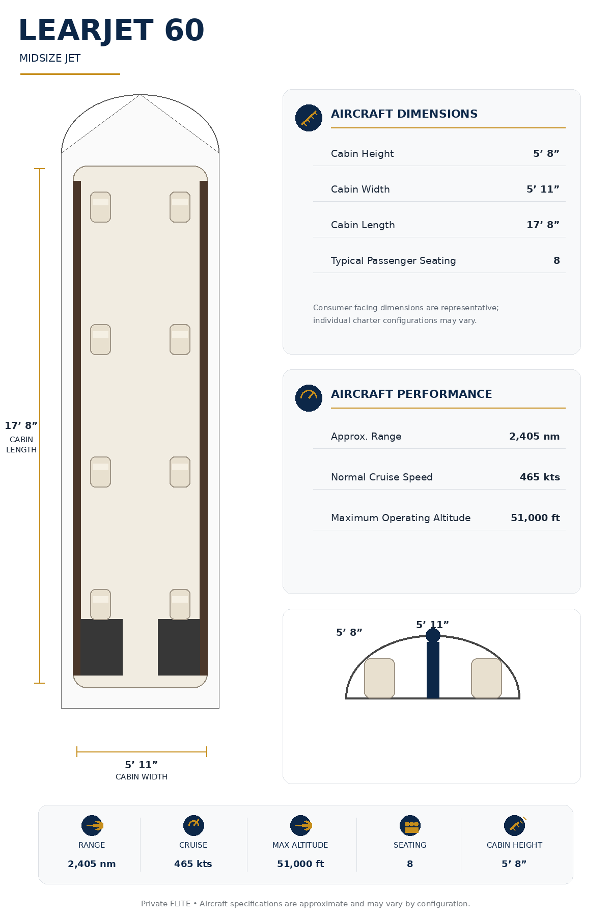 Specification Chart