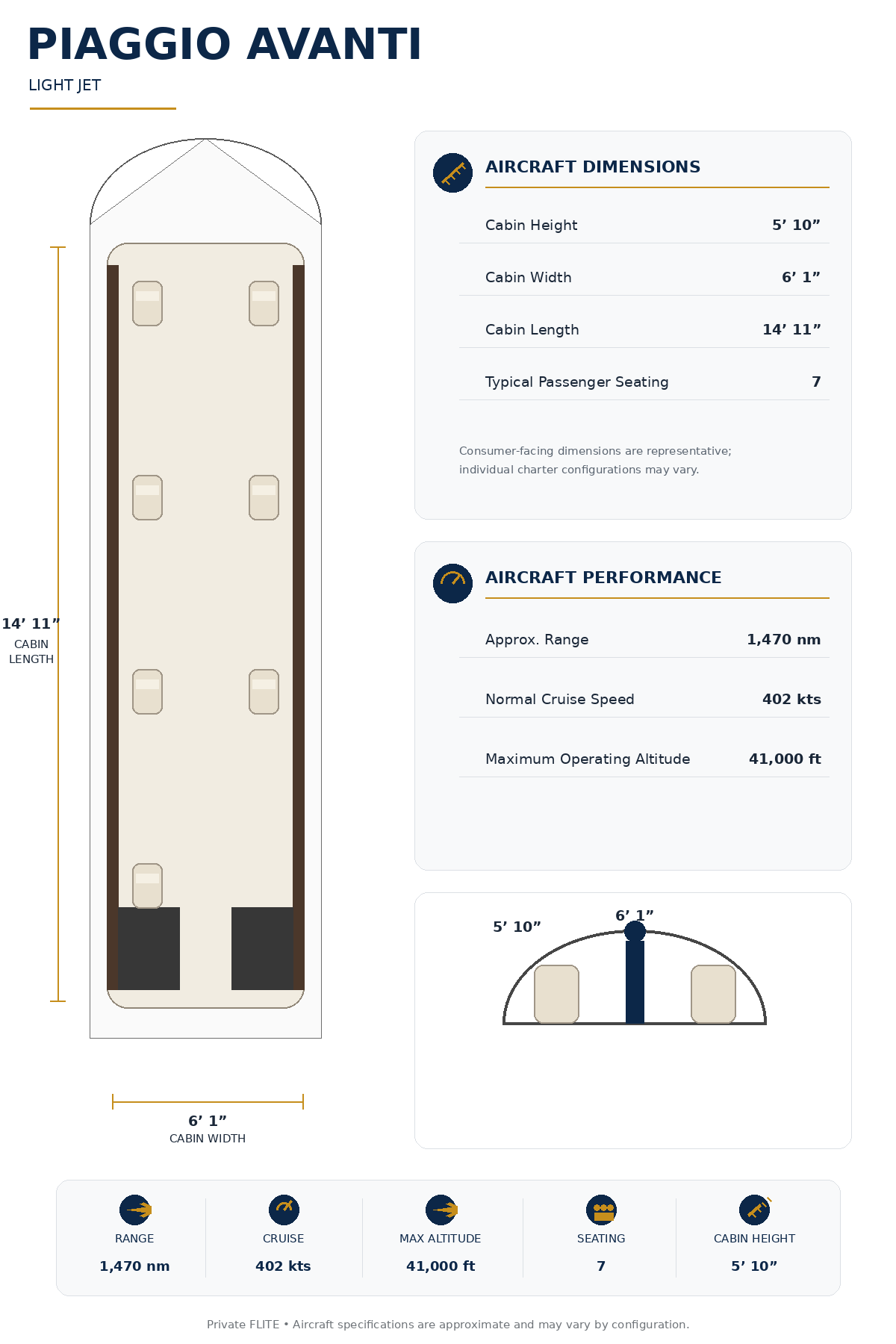 Specification Chart