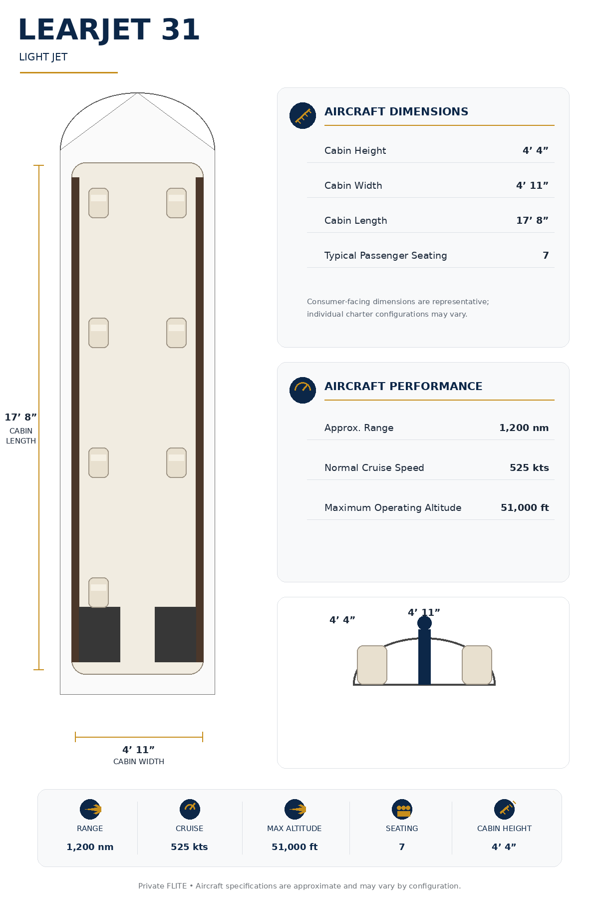 Specification Chart