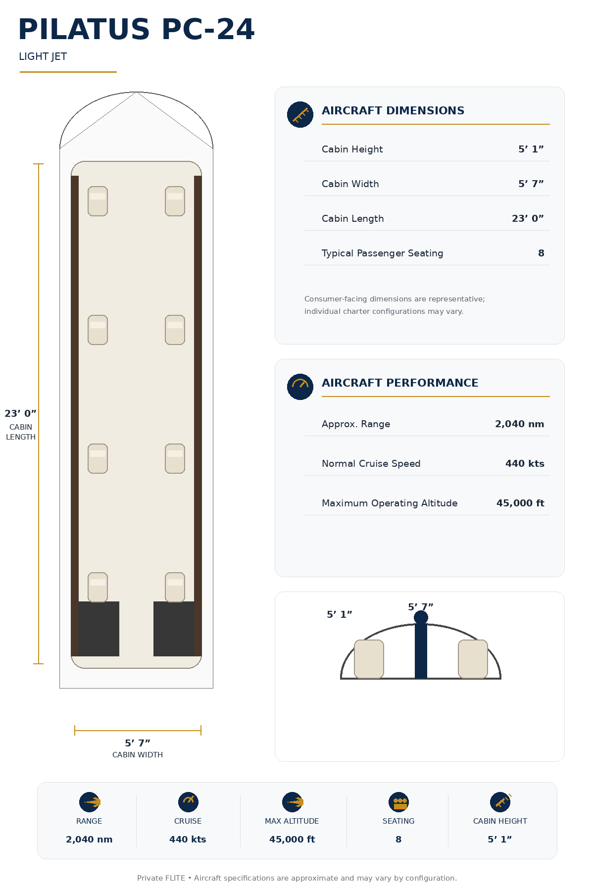 Specification Chart