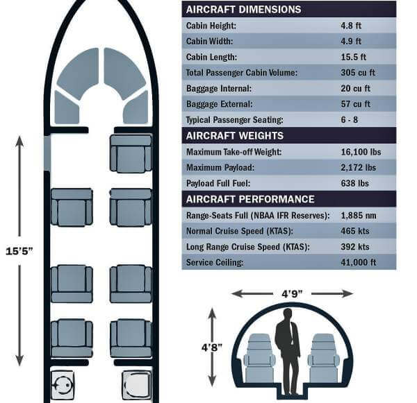 Specification Chart