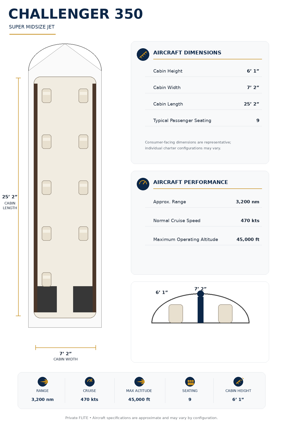 Specification Chart