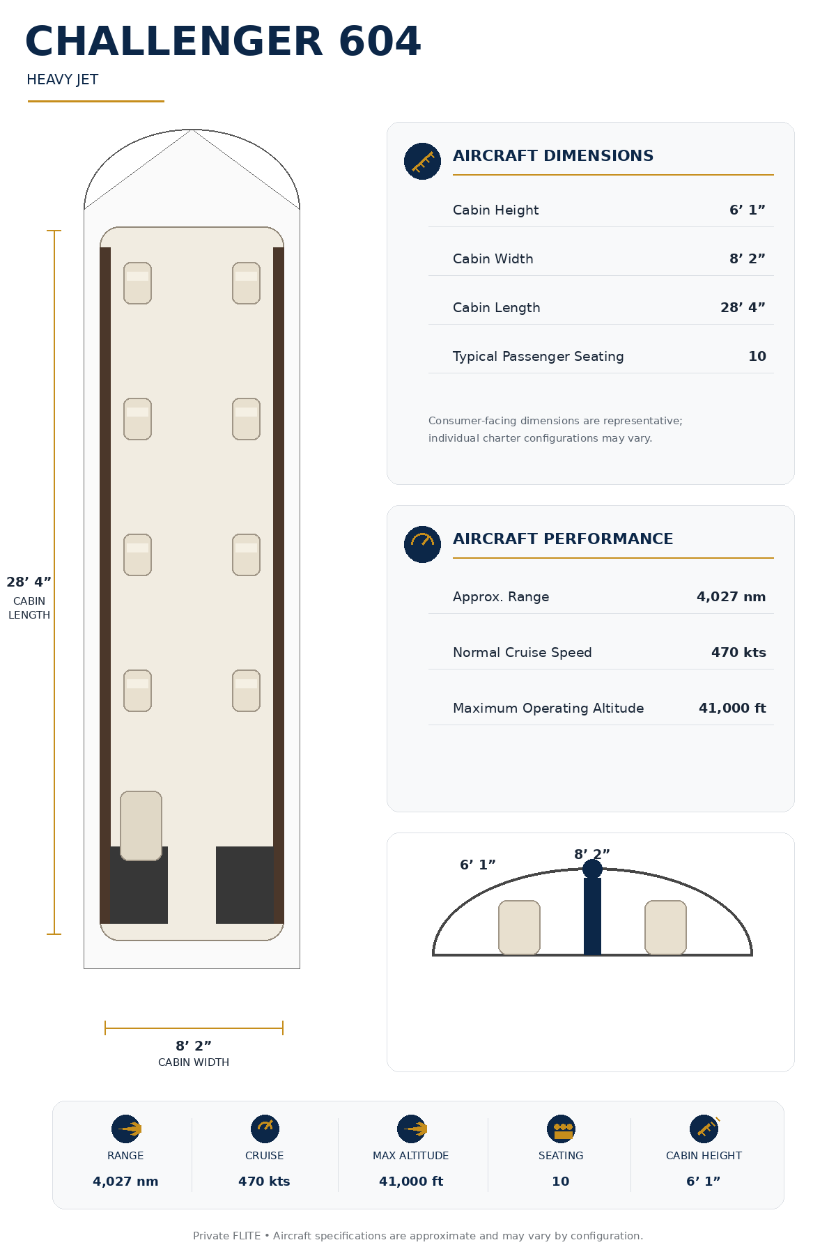 Specification Chart