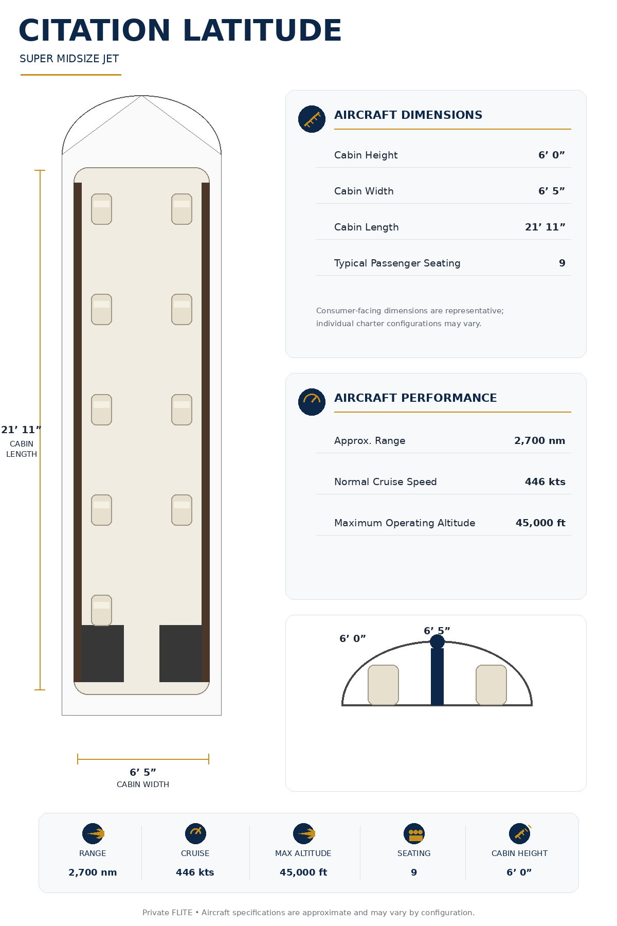 Specification Chart