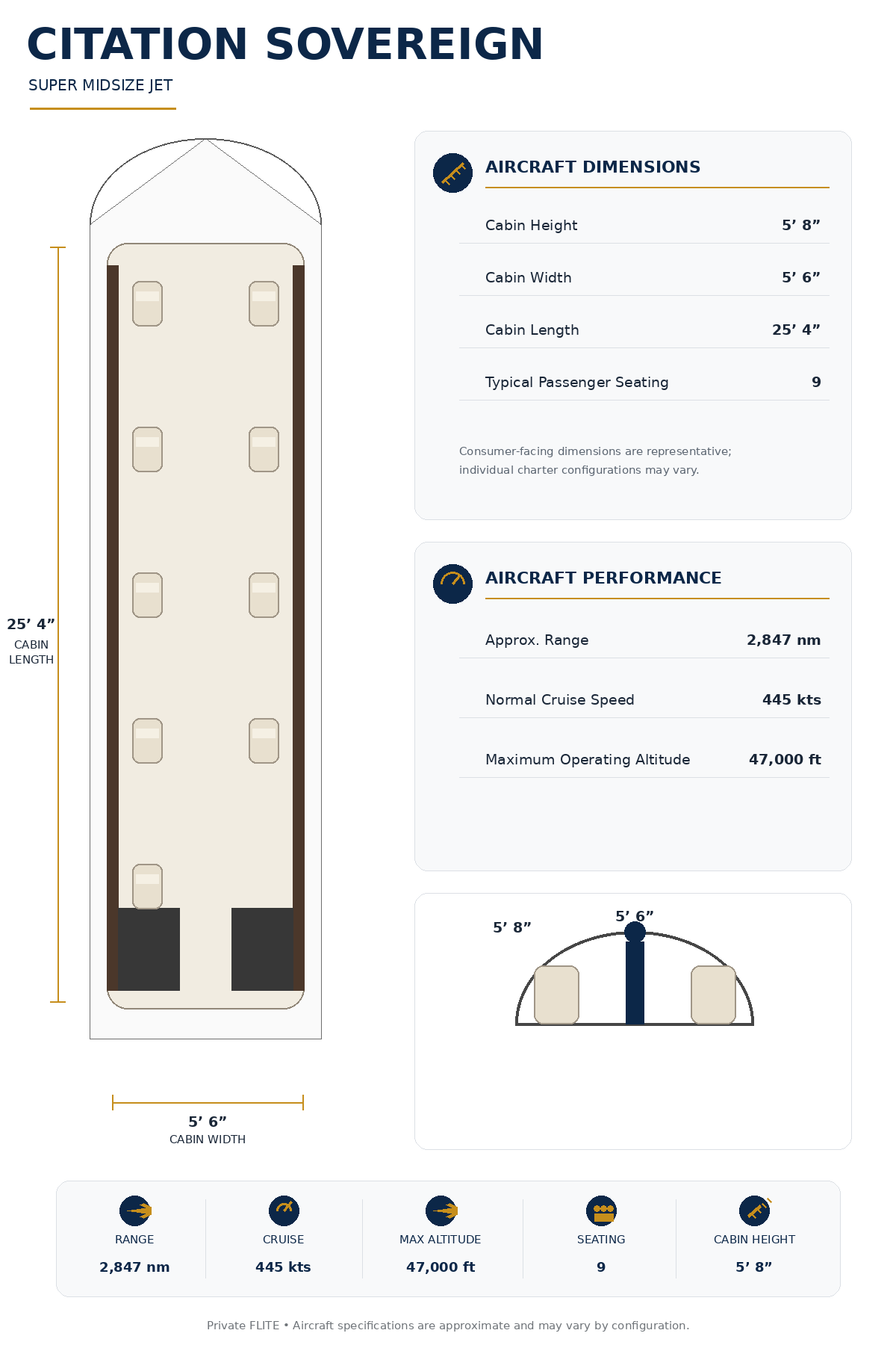 Specification Chart