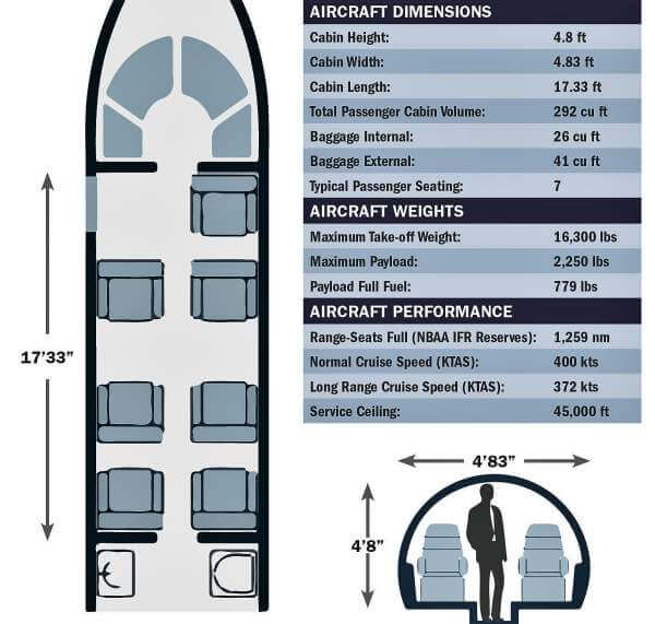 Specification Chart