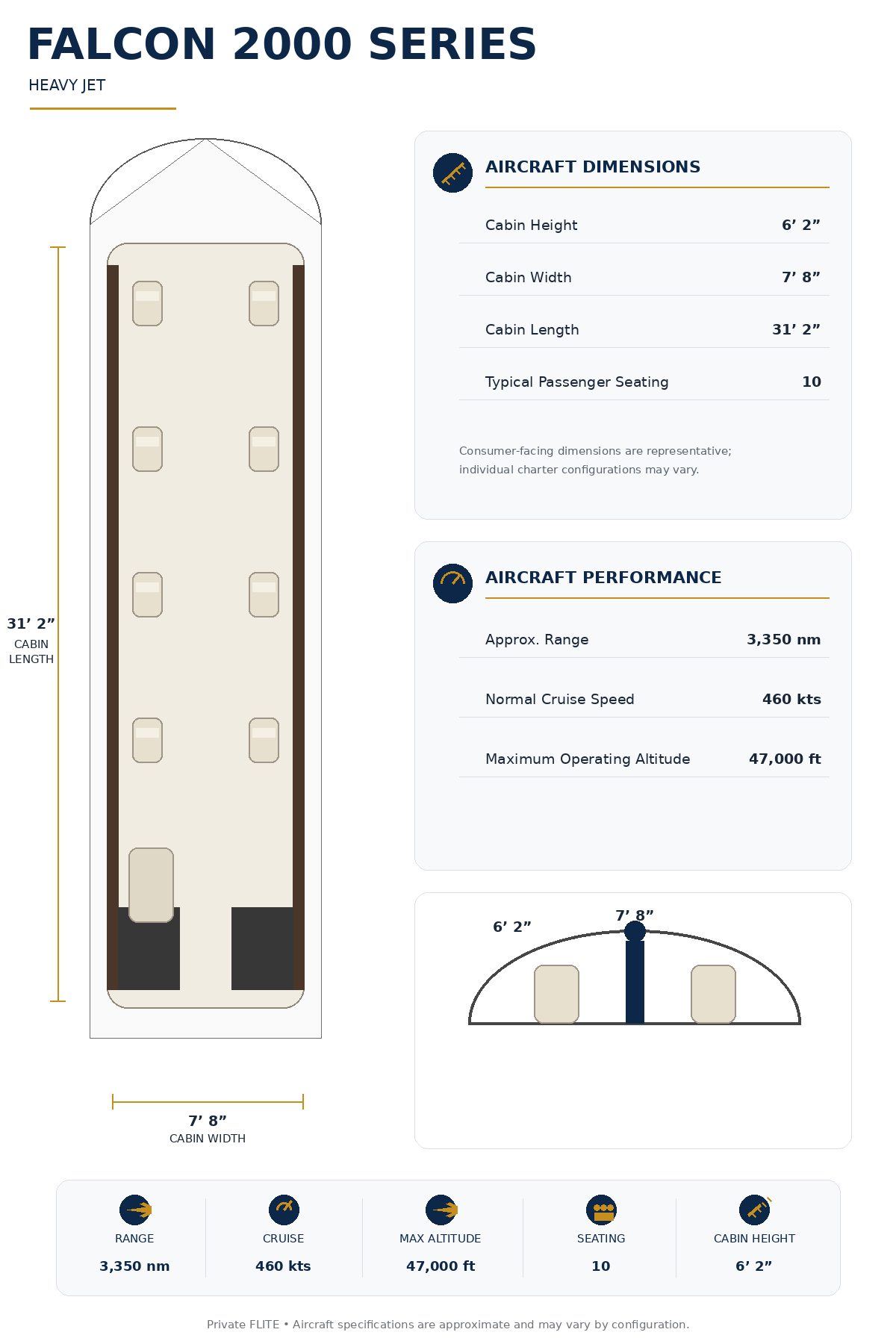 Specification Chart