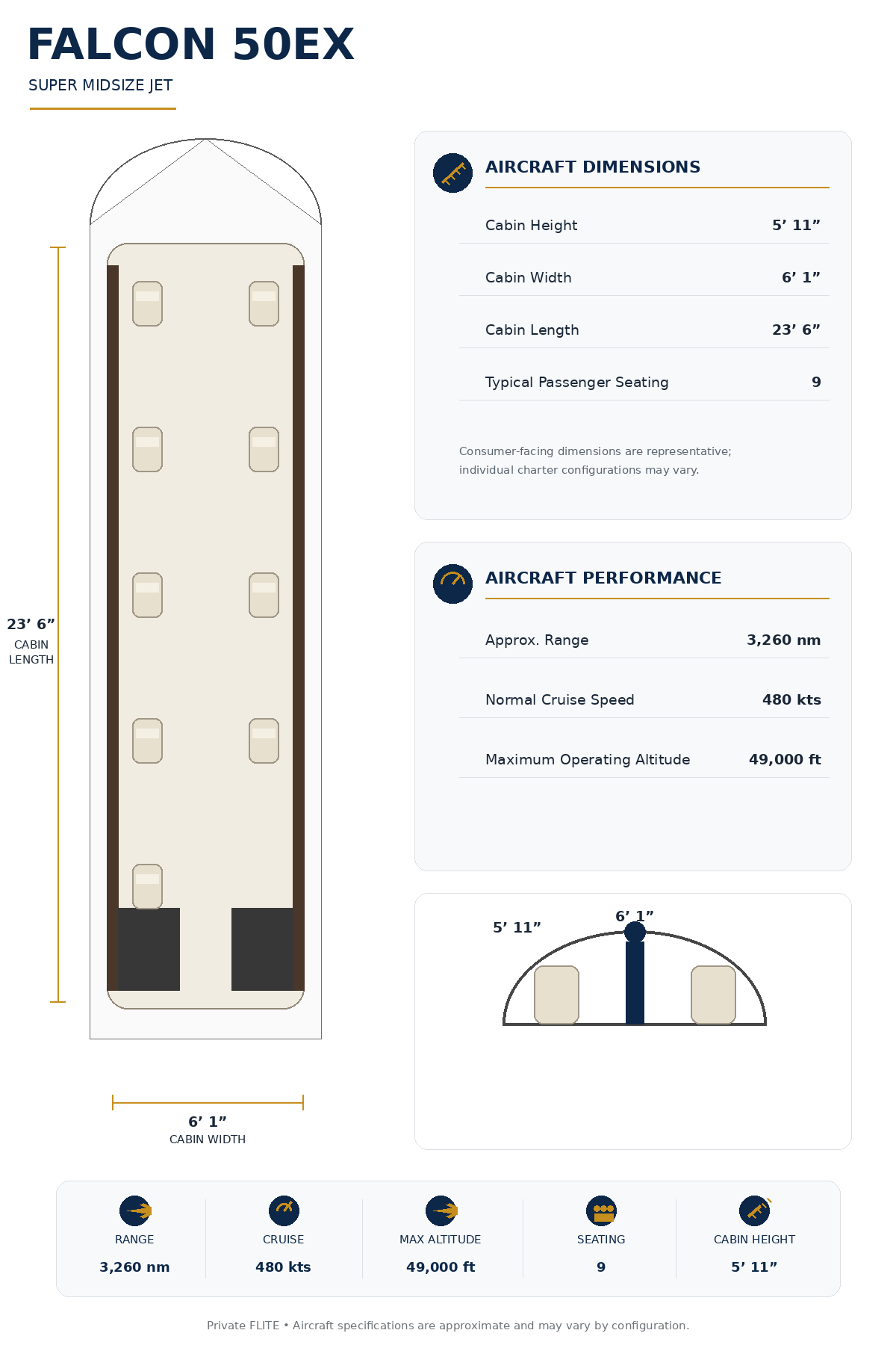 Specification Chart
