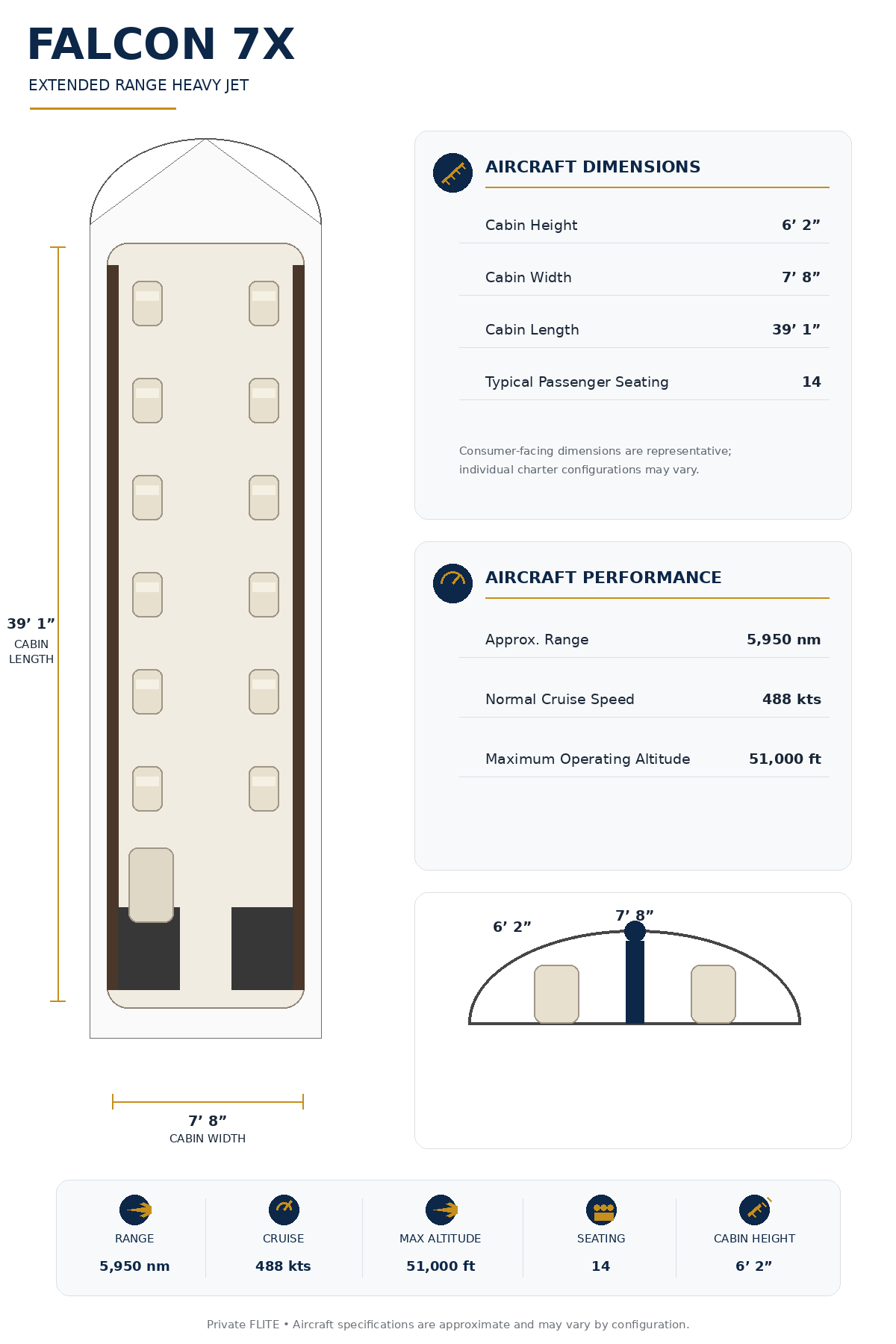 Specification Chart