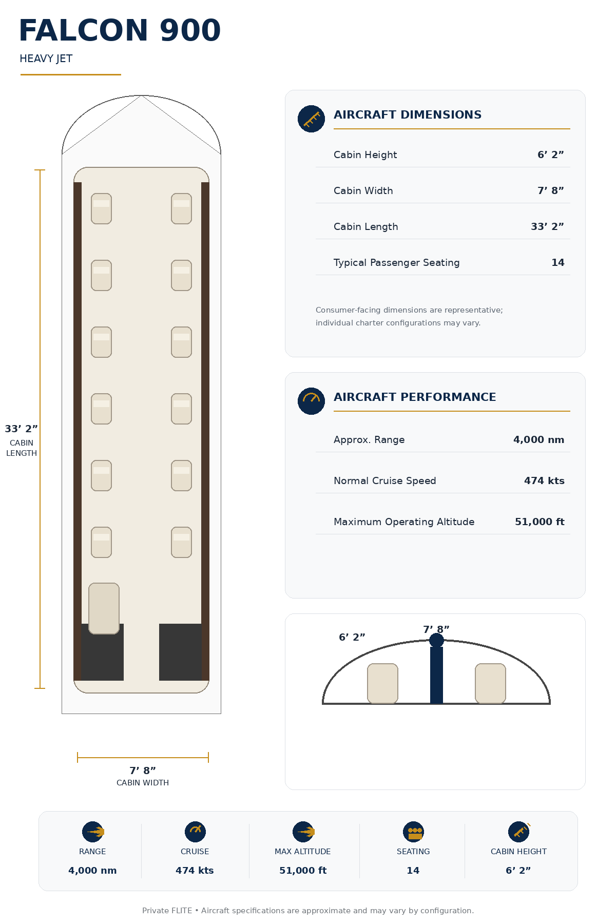 Specification Chart