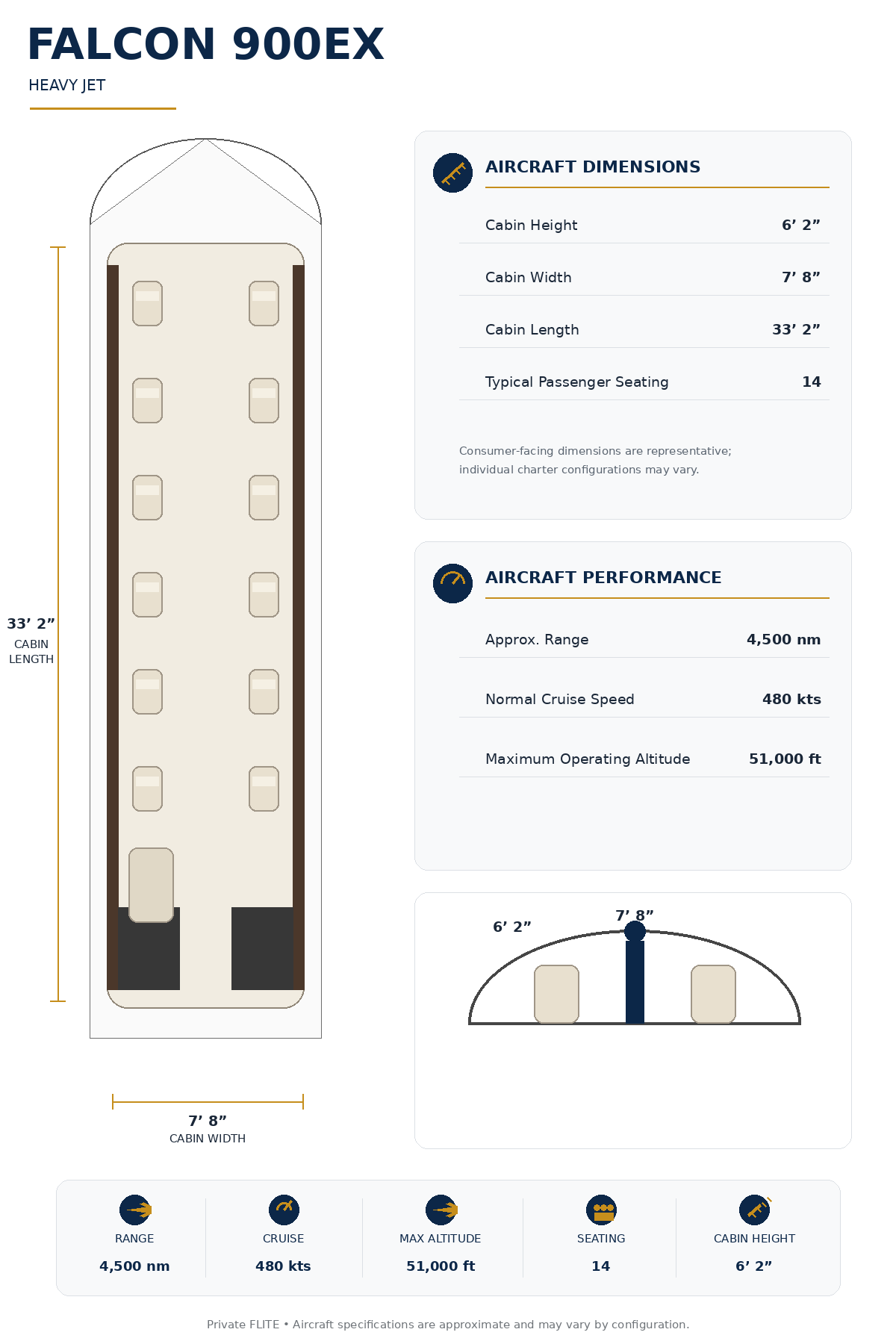 Specification Chart