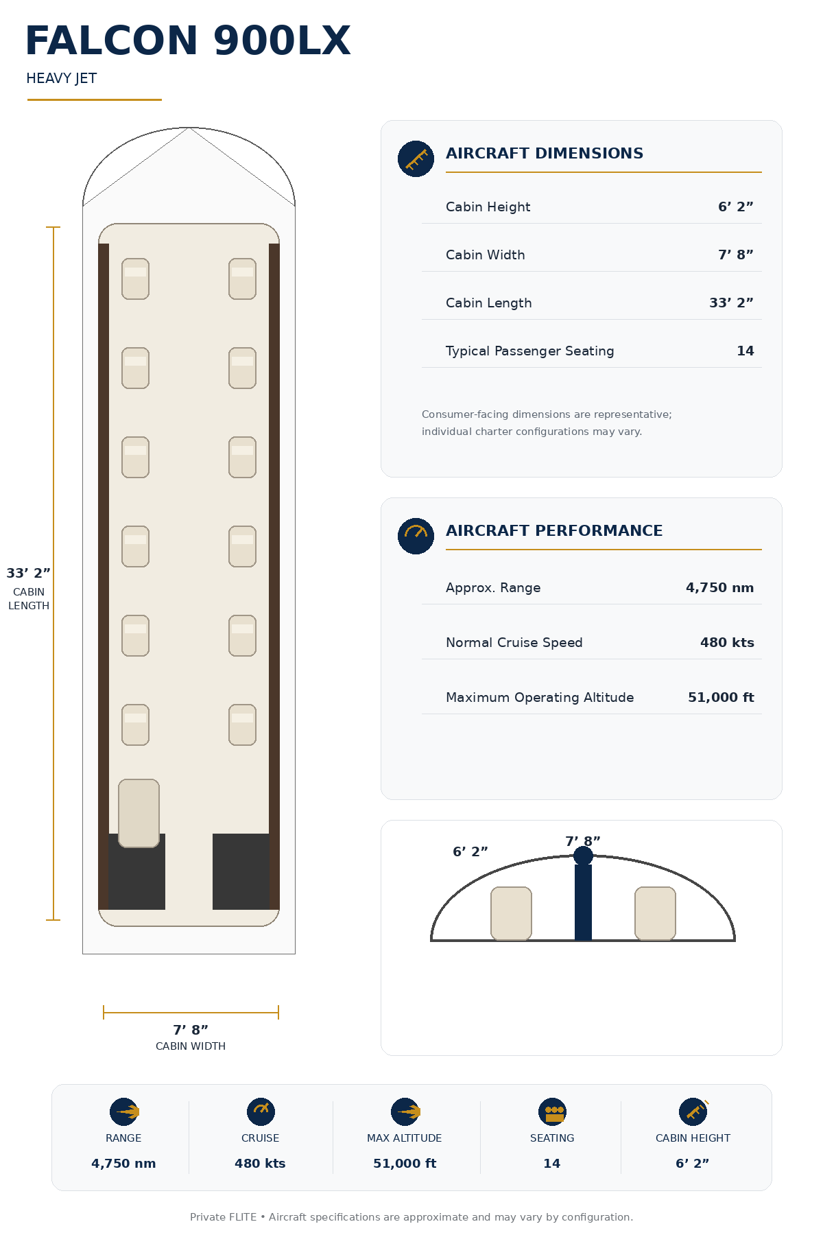Specification Chart