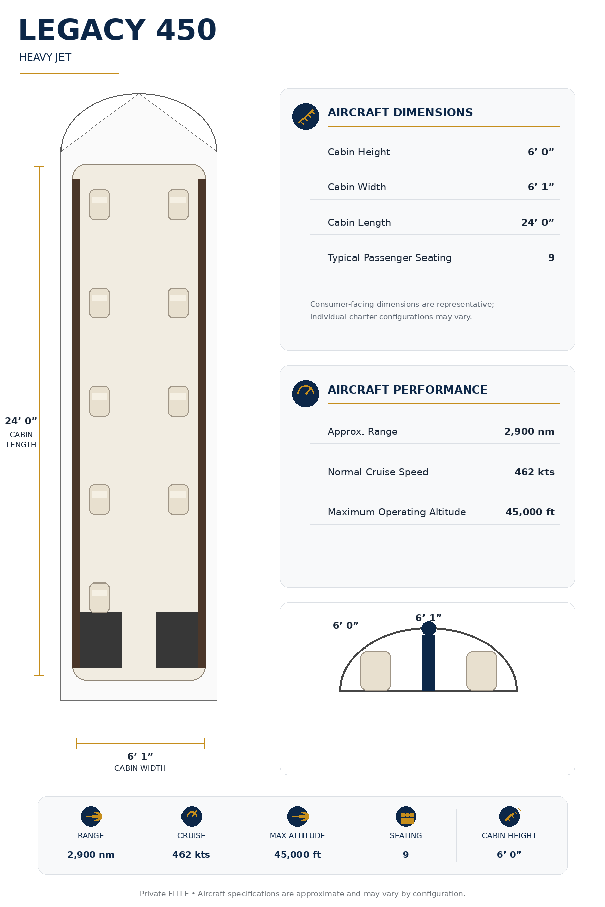 Specification Chart
