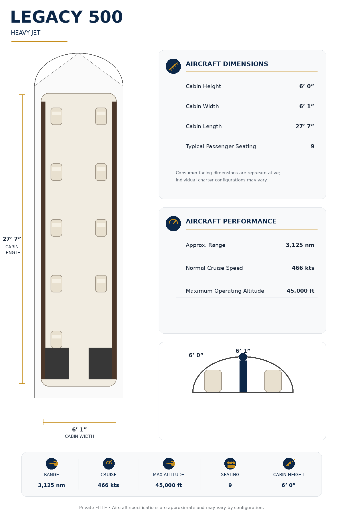 Specification Chart