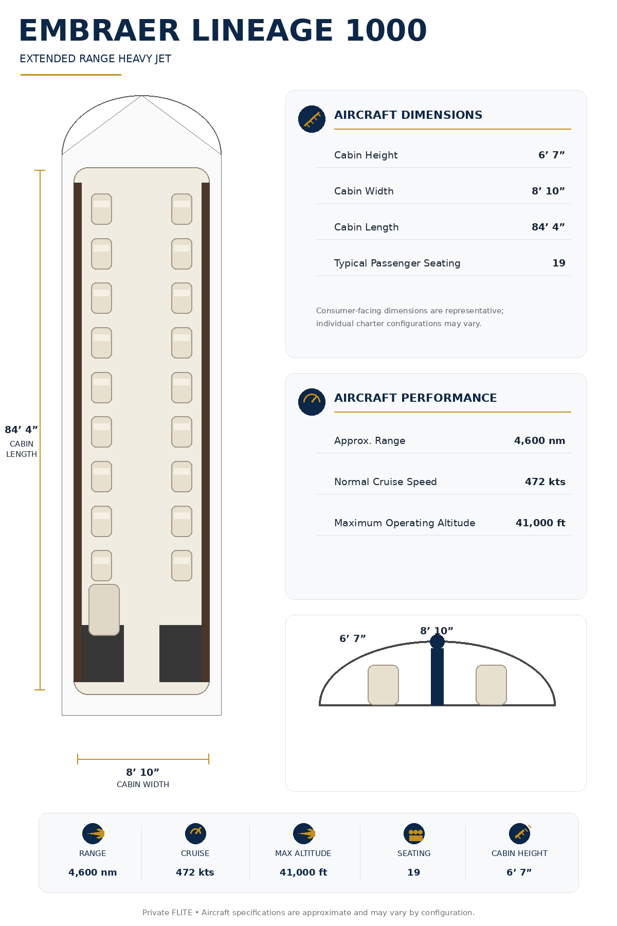 Specification Chart