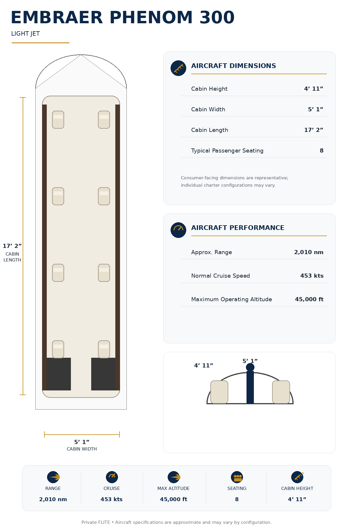 Specification Chart
