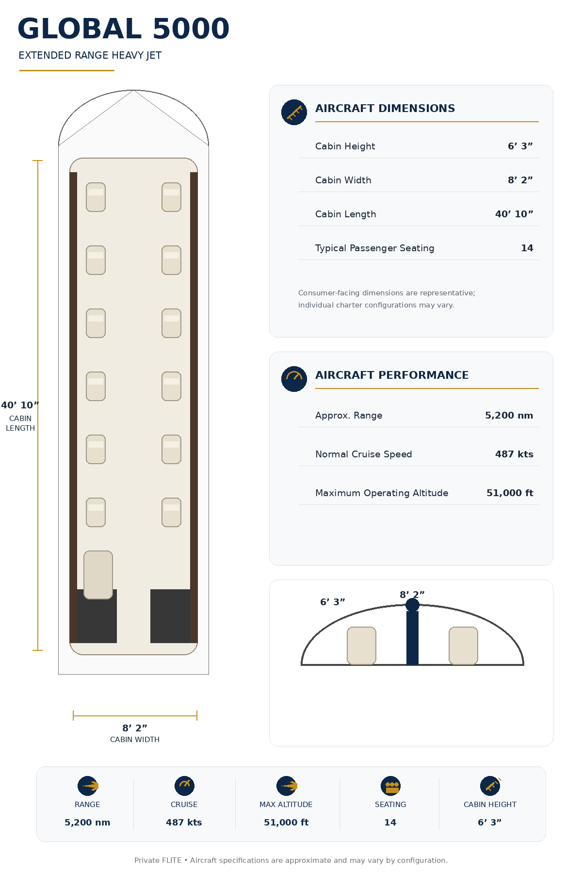 Specification Chart