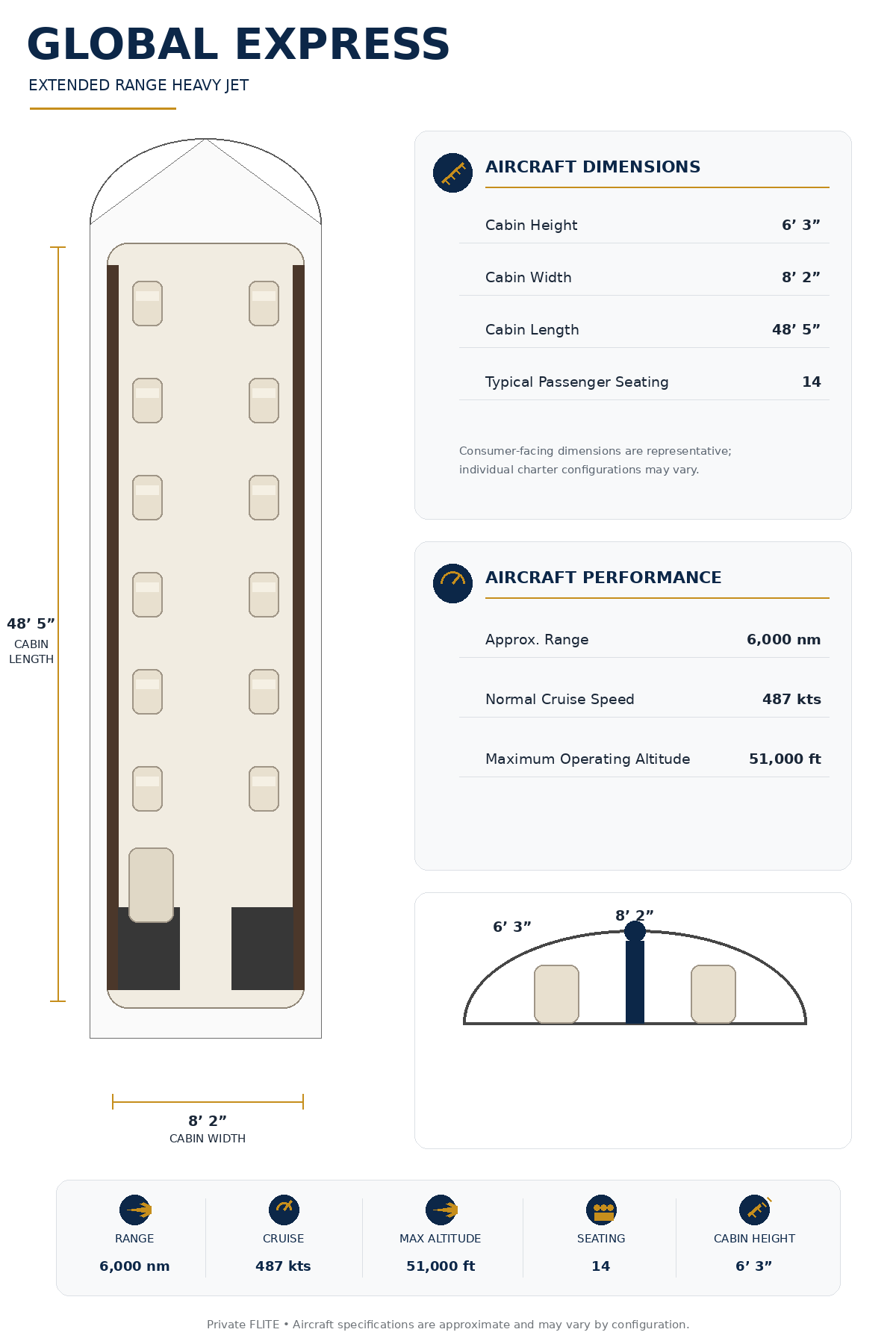 Specification Chart