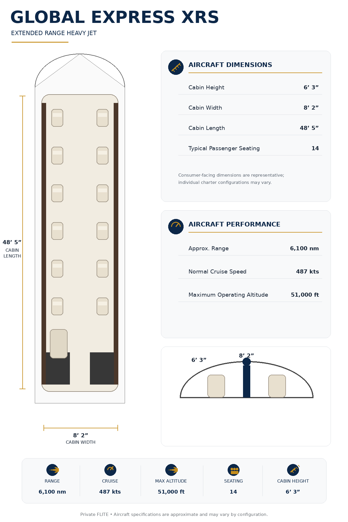 Specification Chart