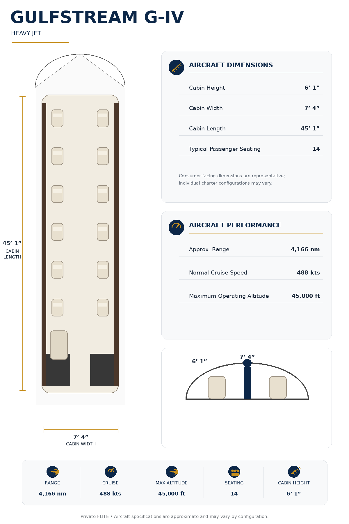Specification Chart