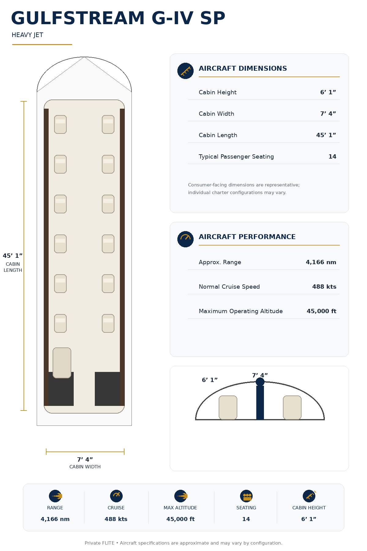 Specification Chart