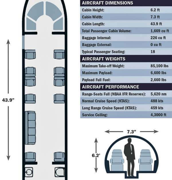 Specification Chart