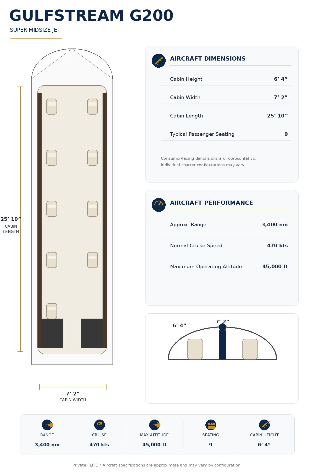 Specification Chart