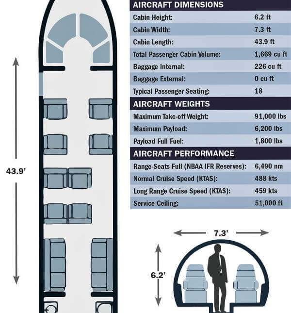 Specification Chart