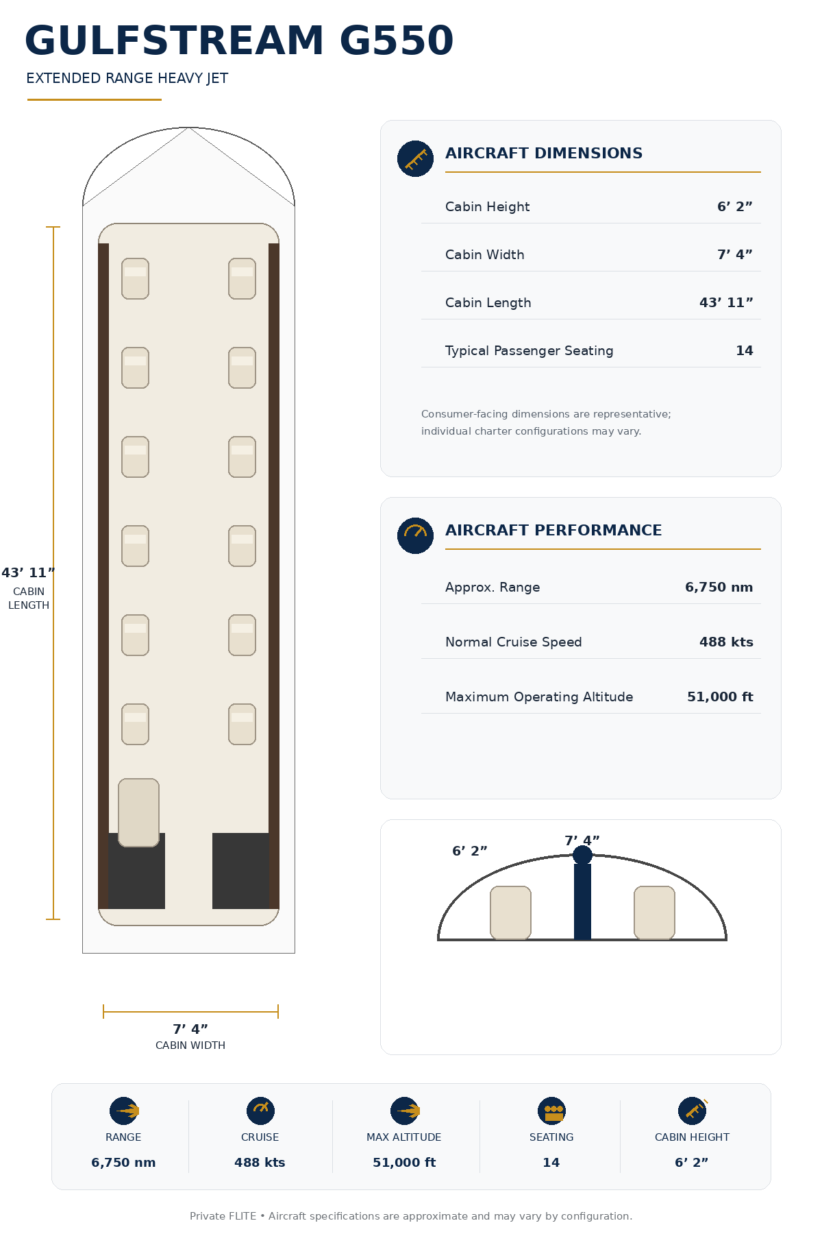 Specification Chart