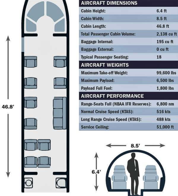 Specification Chart