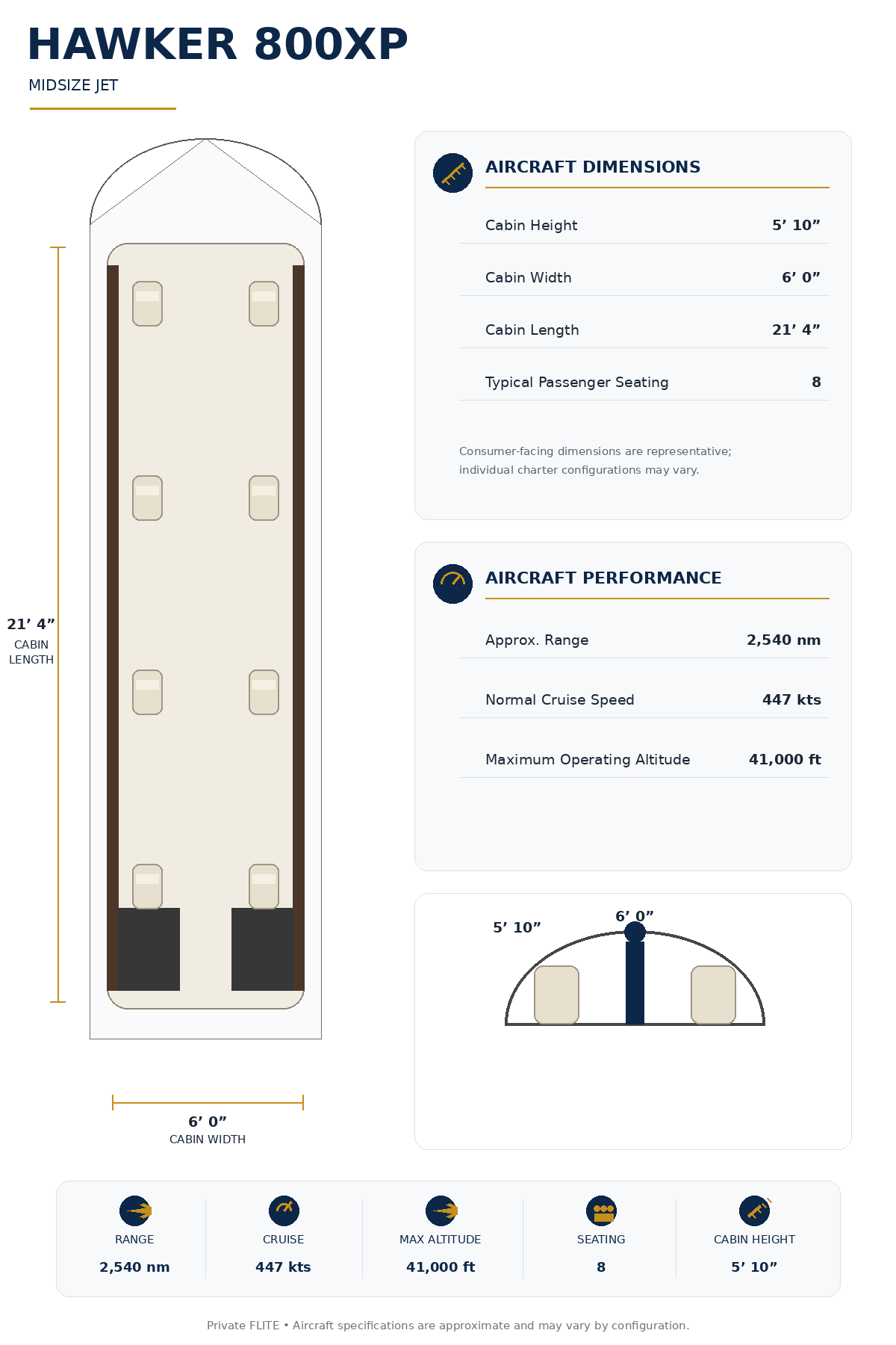 Specification Chart