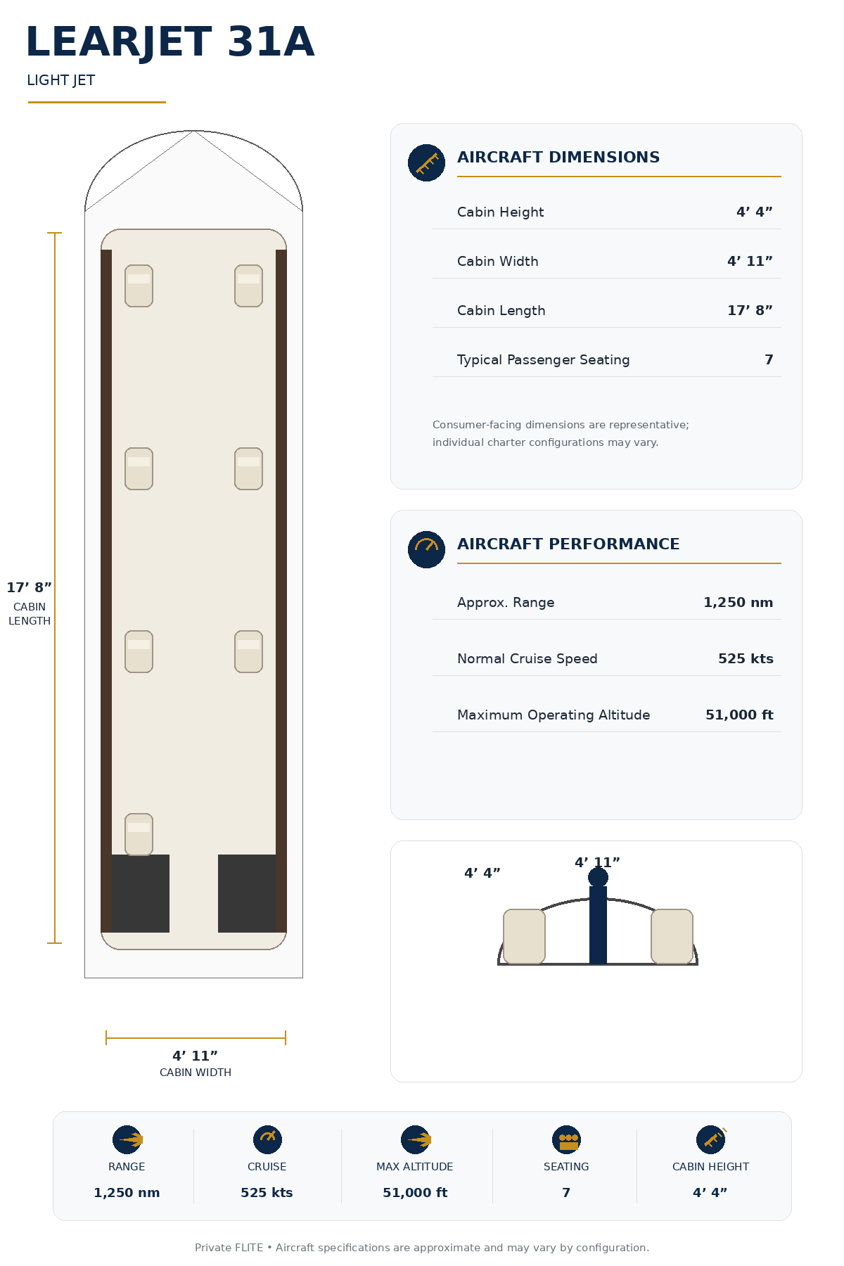 Specification Chart